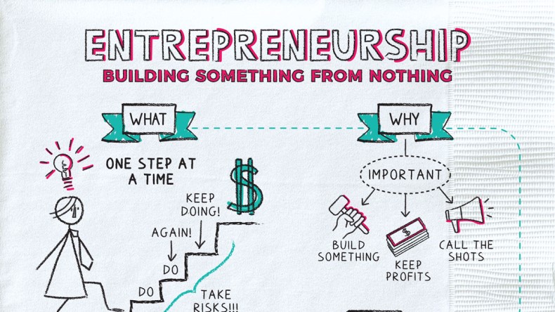 entrepreneur